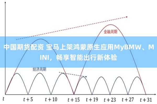 中国期货配资 宝马上架鸿蒙原生应用MyBMW、MINI，畅享智能出行新体验