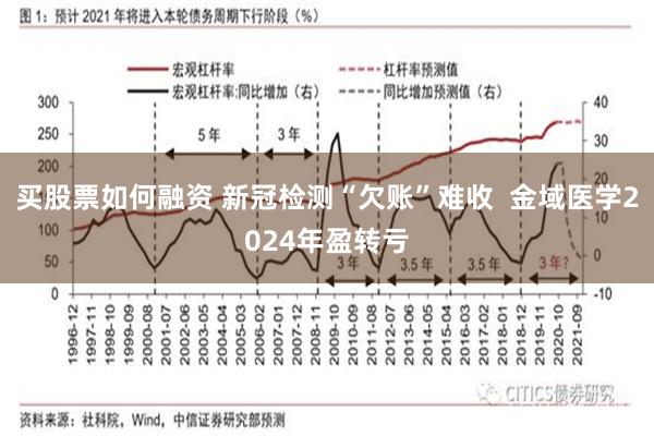 买股票如何融资 新冠检测“欠账”难收  金域医学2024年盈转亏